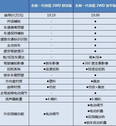 5年奇骏二手值不值？13万内入手分析