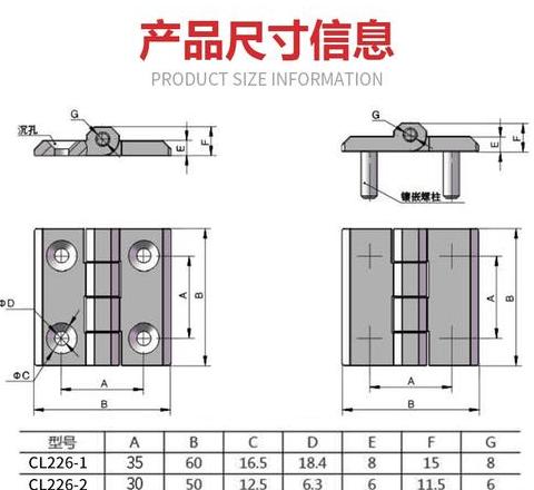 合页与铰链：结构差异与应用解析