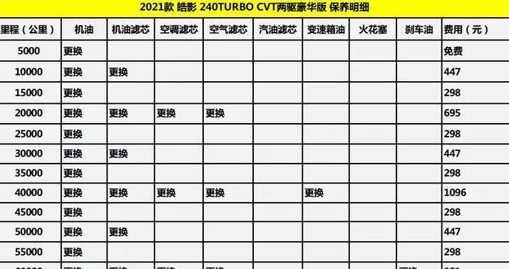 本田皓影变速箱油更换周期及方法详解