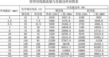 50平方铝线承载能力及千瓦计算揭秘