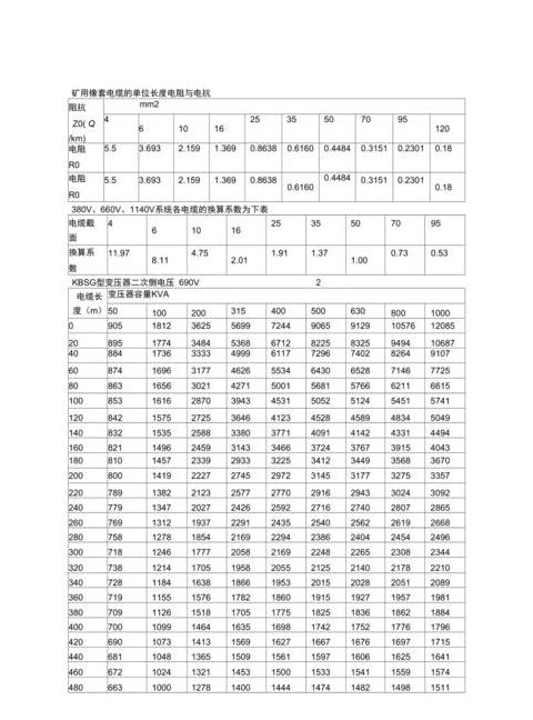 三相四线电缆载流量计算指南