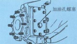 减速机运行多少小时更换齿轮油