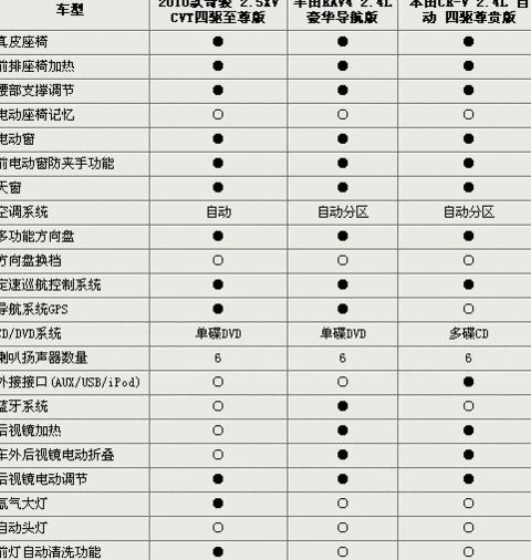 2021款奇骏7座四驱上市，智能车机系统成亮点