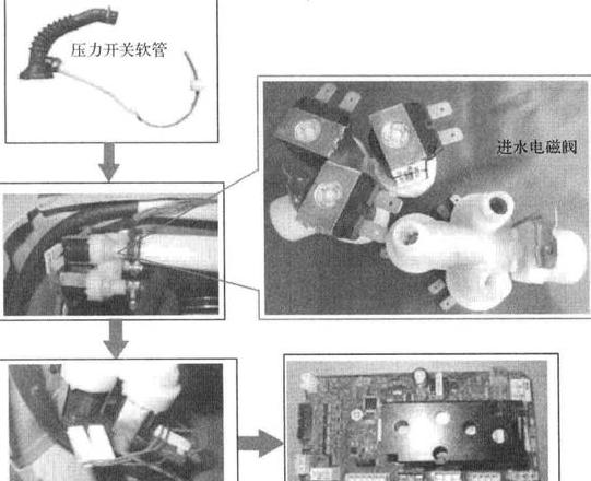 海尔洗衣机E4故障代码解析及解决方法