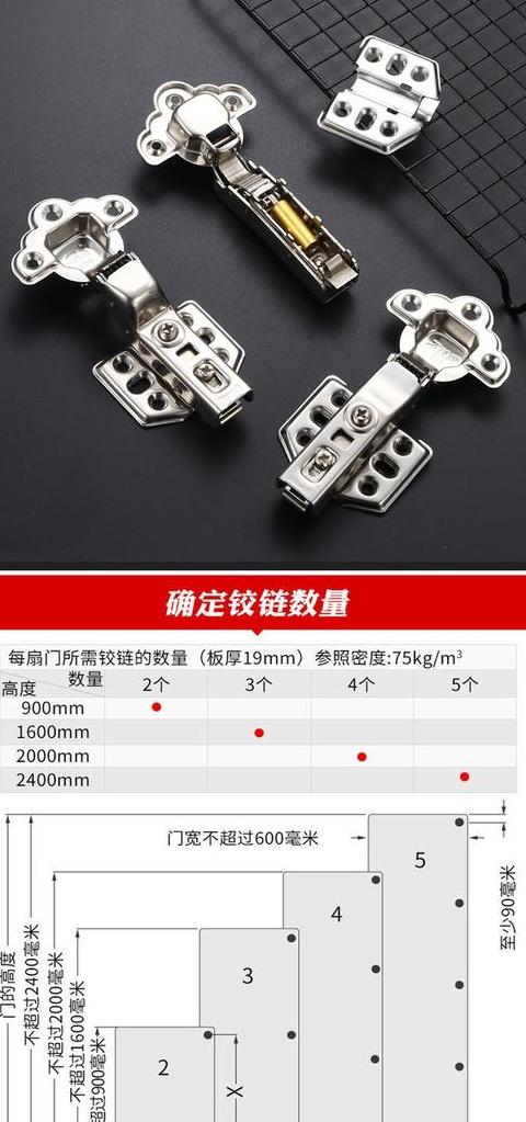 在家轻松换合页教程，一步到位！
