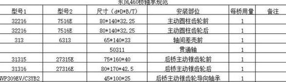 轴承1310尺寸参数
