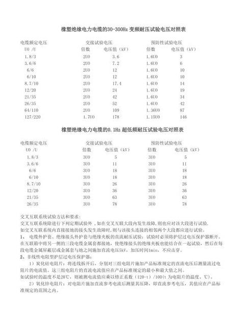 高压电缆耐压试验标准与实施要点