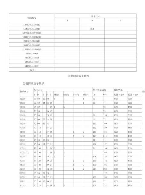 NTN22215CCK/W33 H315轴承：调心滚子轴承性能解析