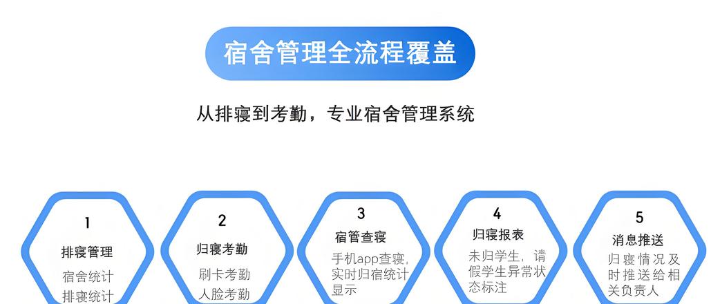 宿舍管理系统模板