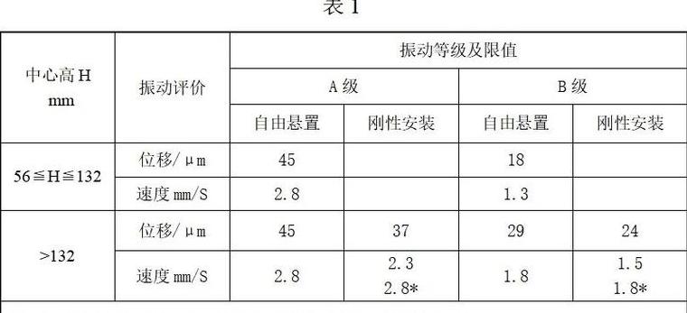 电机振动速度计算方法及优化指南