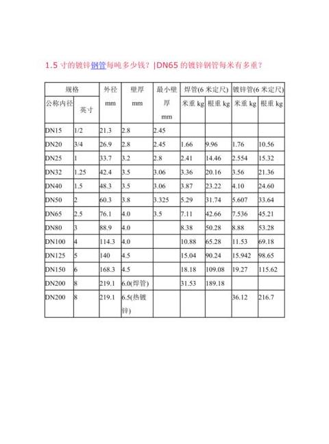 4镀锌方管理论重量表