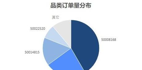 Excel数据分析：母婴产品实例操作指南