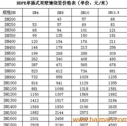 hdpe缠绕管价格表