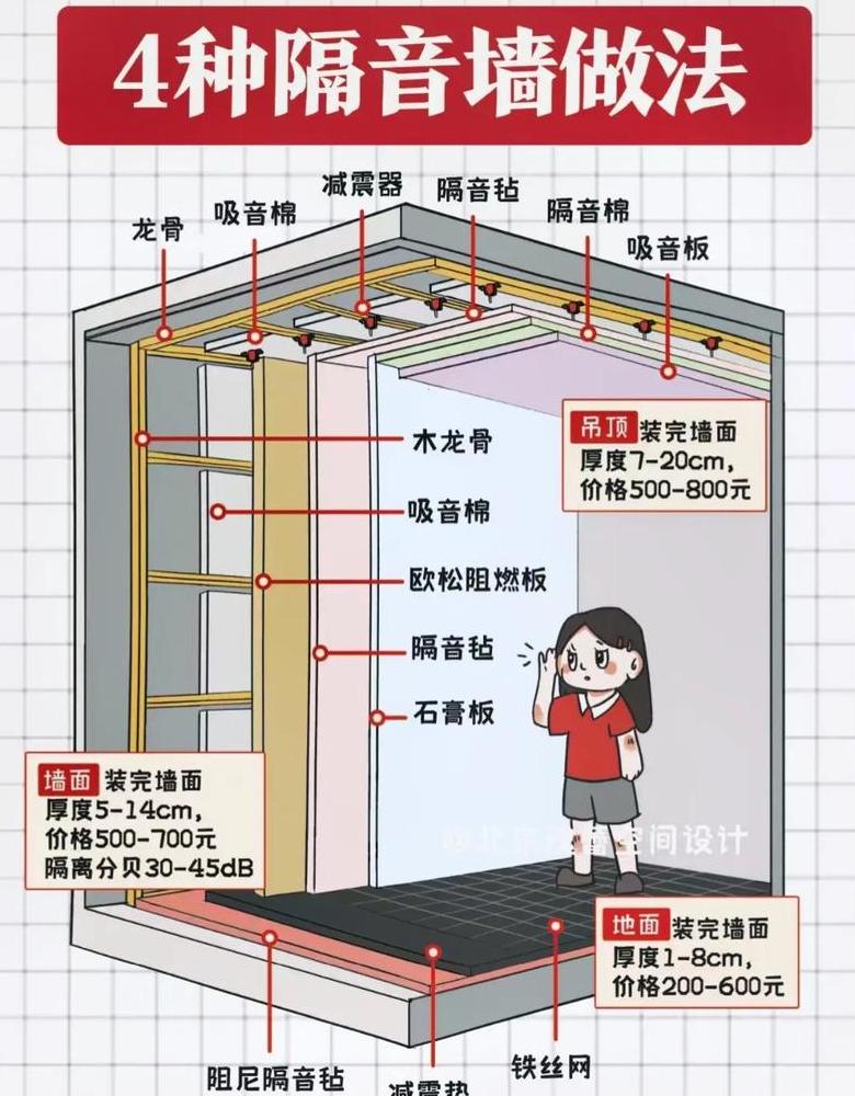 房屋隔音实用小妙招盘点