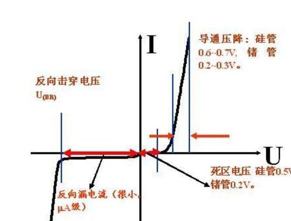 二极管反向截止电压是多少