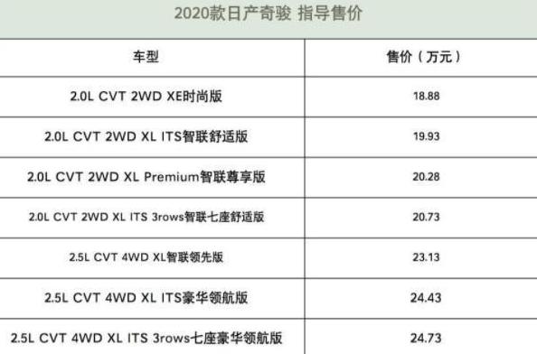 09年奇骏2.5四驱详尽参数解析及2024款/2011款对比