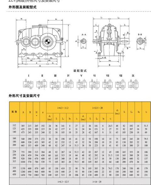 250减速机加多少油