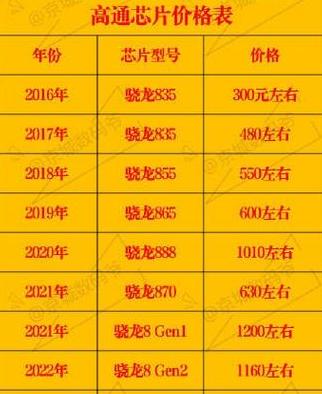 嘉实多0W-20与5W-30机油价格对比及选择指南