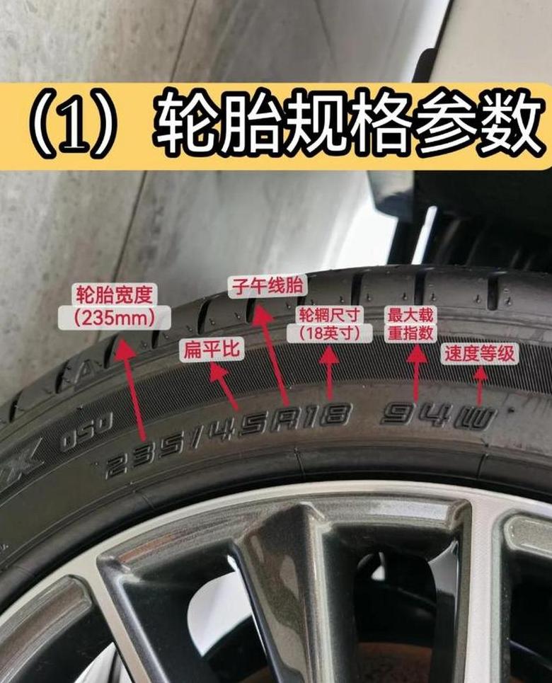 18寸轮胎直径及优势解析