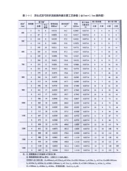 EDR导出文件换热器选型表制作与Excel导出技巧