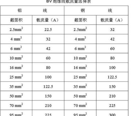 5.5KW电机配线选择指南