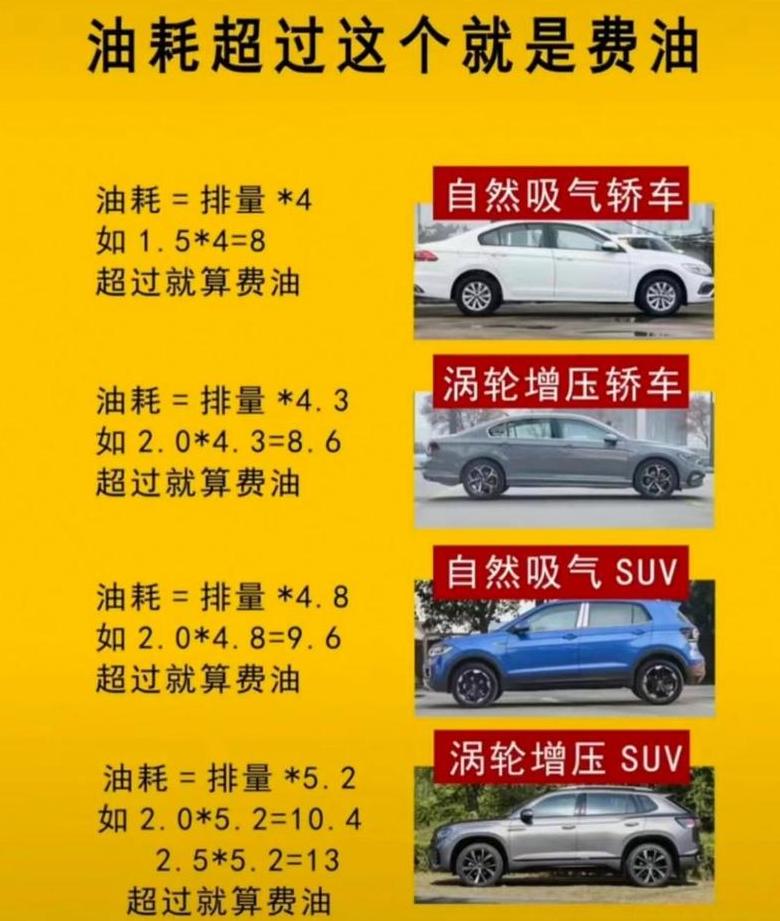 昂克赛拉1.5发动机92号汽油与95号汽油积碳对比及选择指南