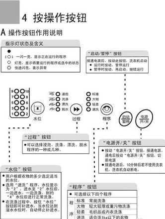 海尔统帅全自动洗衣机使用攻略