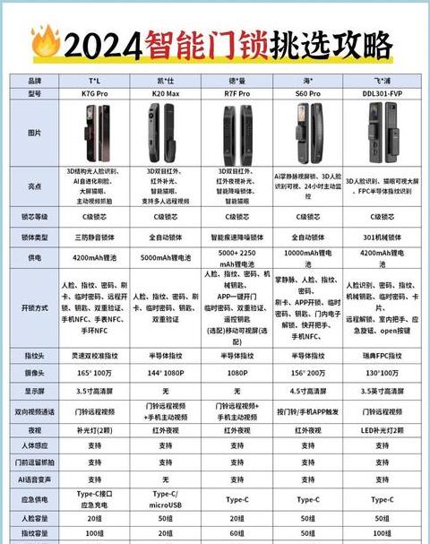 家用保险柜密码锁选择攻略：电子锁与机械锁优劣对比