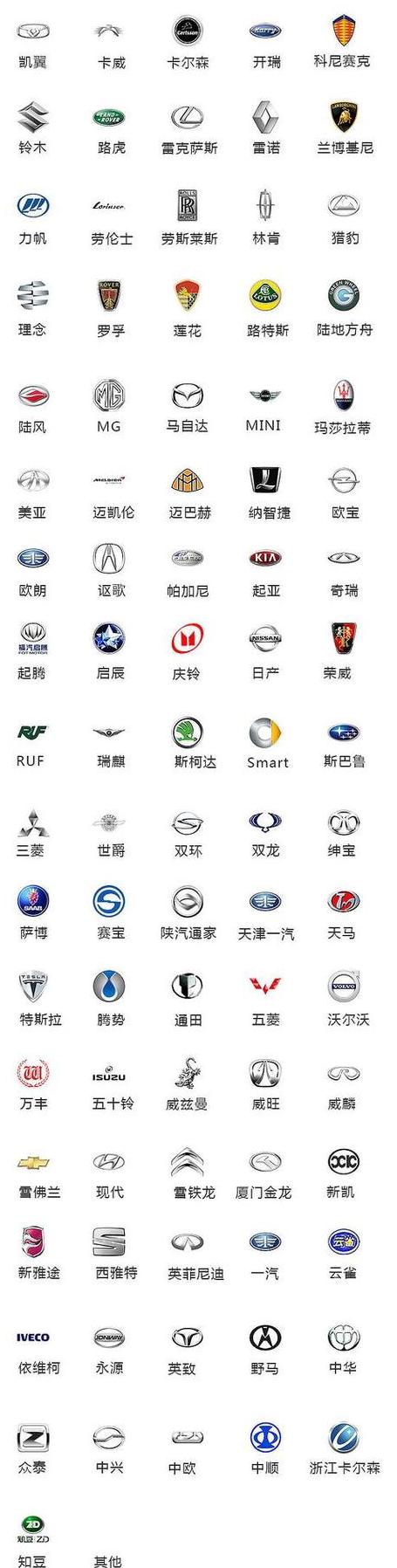 世界汽车品牌标志揭秘与由来
