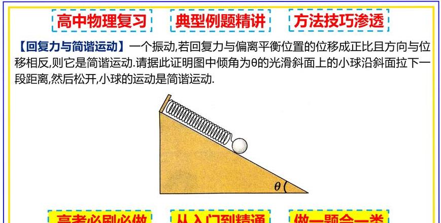 简谐运动竖直弹簧分析
