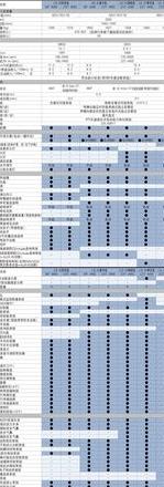 奇骏VS翼虎：选哪个更合适？