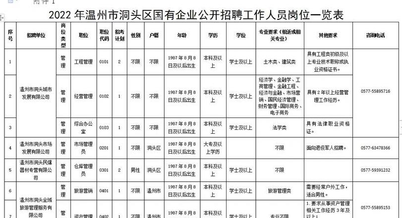 温州压铸岗位招聘信息更新今日速览