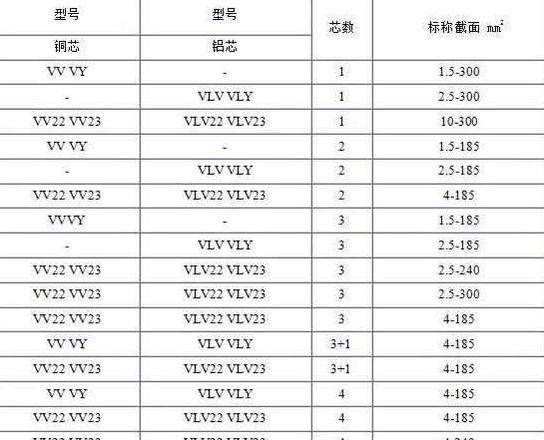 10平方铜电缆380V承载功率计算