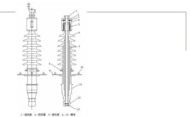 变压器套管电容屏的作用与测试方法解析