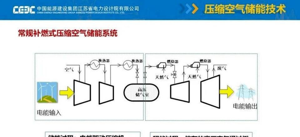 压缩空气储能原理及发展前景解析