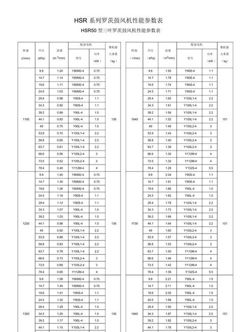 德通SWF-Ⅱ-7混流通风机参数解析