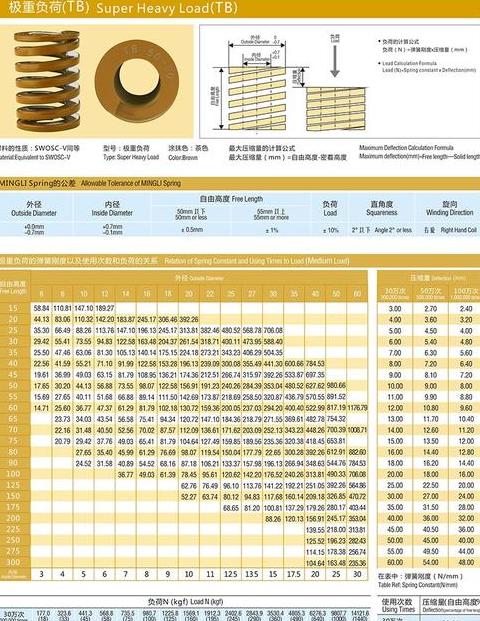 十大弹簧厂家排名