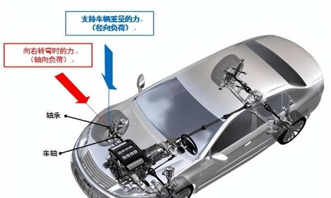 轴承z1和z3的区别
