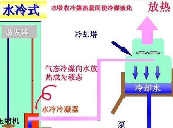 冷却水供水管与回水管
