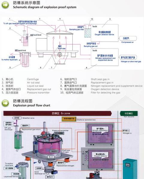 离心机rpm和g的换算方法一样吗