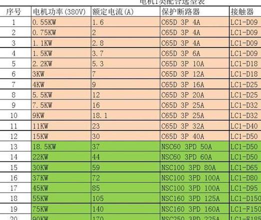 铜线线径与承载电流匹配指南