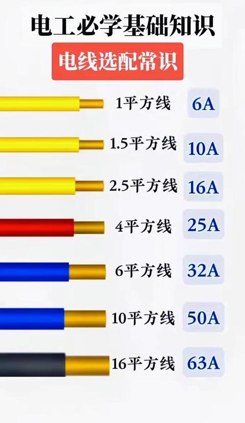 380V电源电缆线选择指南：计算与选择标准