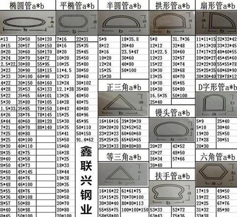 不锈钢管尺寸一览表