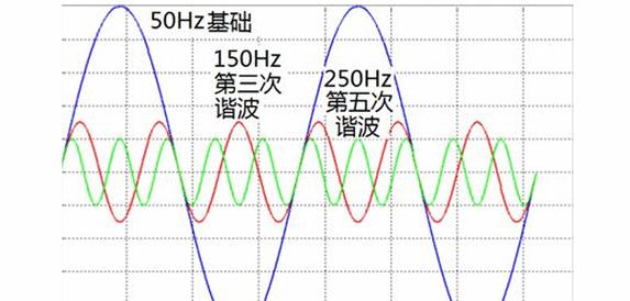 变压器二次谐波电流分量检测与谐波电流影响解析