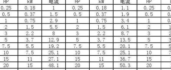 380V三相1kW电流计算：2.63A或1.52A详解