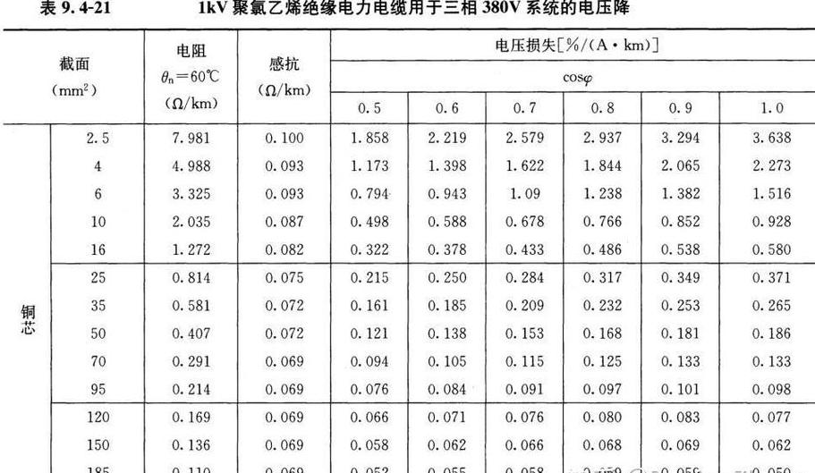 80千瓦三相电电线规格选择指南