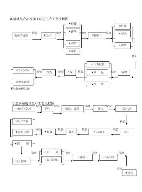机械加工工艺流程全解析：步骤、设计要点及法规制定