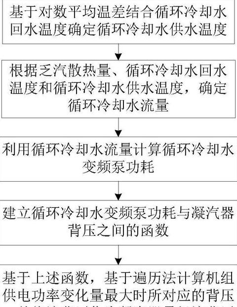 循环水冷却倍率详解及计算方法