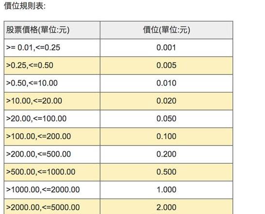 嘉实多5W30全合成机油价格及优缺点分析