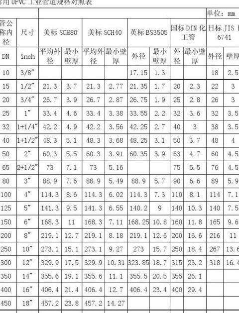 1寸是20还是25水管尺寸对照表